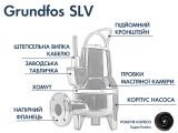 Канализационный насос Grundfos SLV.65.65.09.2.50B (96115123) купить в интернет-магазине «НасосВДом» Киев Украина