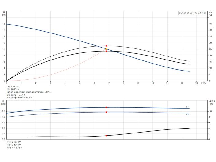 Насос Grundfos SLV.65.65.22.2.50D.C (98624199) купити в інтернет-магазині «НасосВДом» Київ Україна
