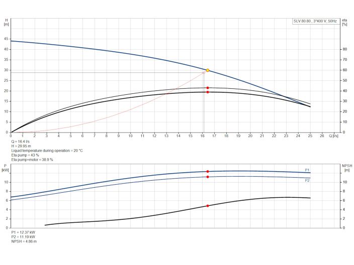 Канализационный насос Grundfos SLV.80.80.110.2.51D.C (98624700) купить в интернет-магазине «НасосВДом» Киев Украина