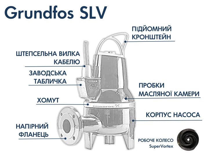 Насос Grundfos SLV.80.80.60.2.51D.C (98626041) купити в інтернет-магазині «НасосВДом» Київ Україна
