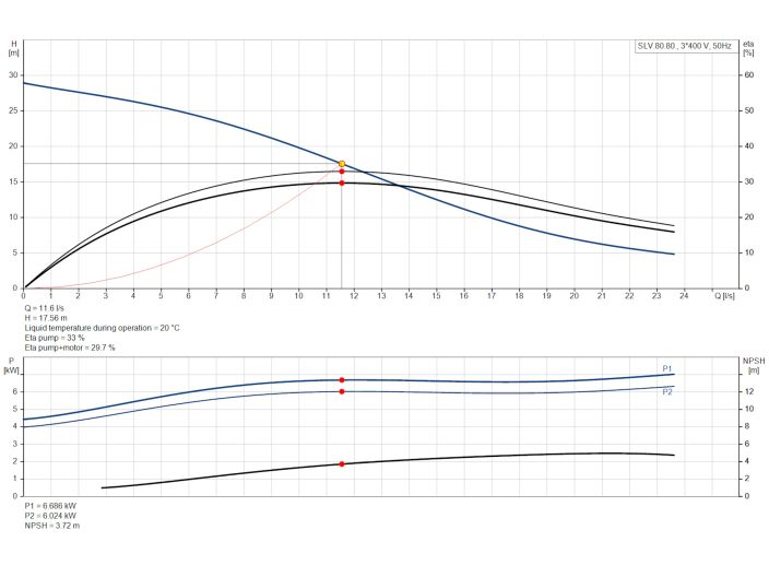 Канализационный насос Grundfos SLV.80.80.60.2.51D.C (98626041) купить в интернет-магазине «НасосВДом» Киев Украина