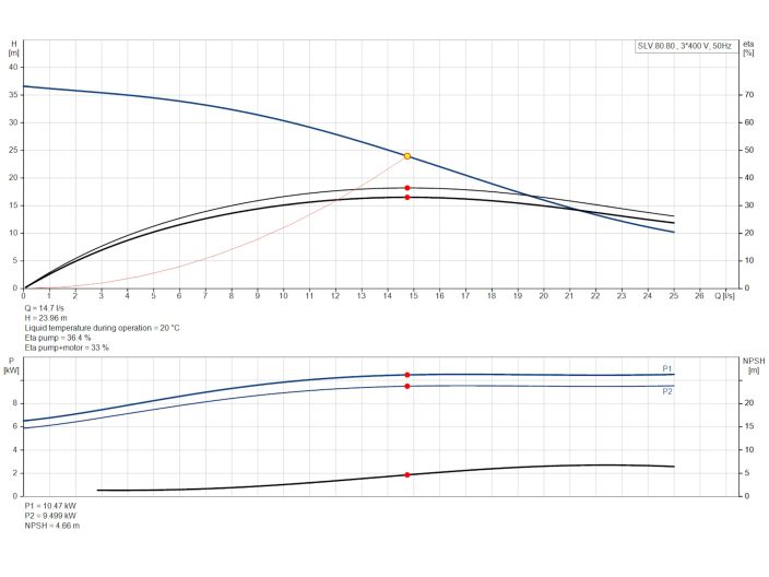 Канализационный насос Grundfos SLV.80.80.92.2.50D.C (98626004)) купить в интернет-магазине «НасосВДом» Киев Украина