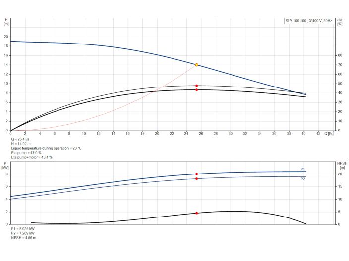 Насос Grundfos SLV.100.100.75.4.50D.C (98626036) купити в інтернет-магазині «НасосВДом» Київ Україна