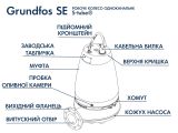 Канализационный насос Grundfos SE1.50.65.22.2.50D.B (96047509) купить в интернет-магазине «НасосВДом» Киев Украина