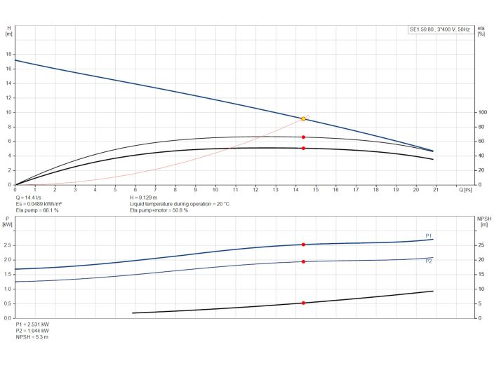 Насос Grundfos SE1.50.80.22.2.50D.B (96047981) купити в інтернет-магазині «НасосВДом» Київ Україна