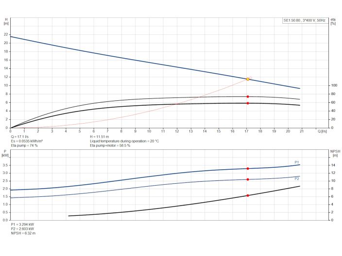 Канализационный насос Grundfos SE1.50.80.30.2.50D.B (96047989) купить в интернет-магазине «НасосВДом» Киев Украина