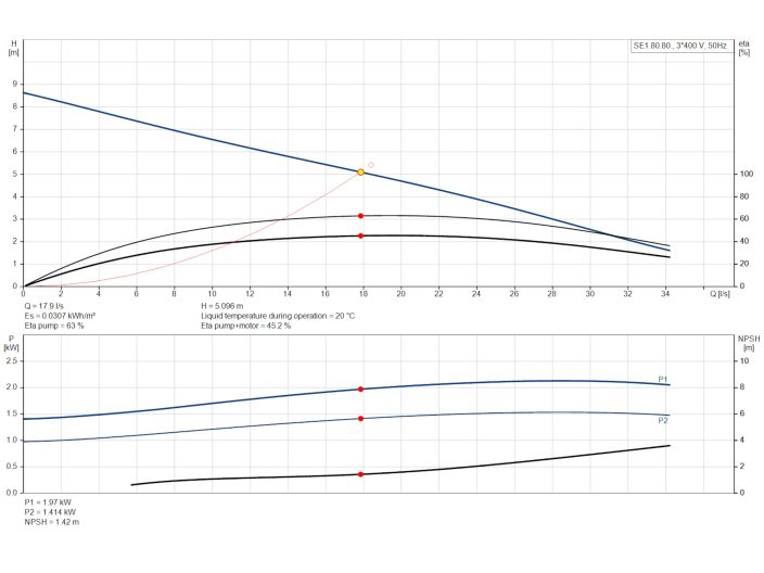 Канализационный насос Grundfos SE1.80.80.22.4.50D.B (96047549) купить в интернет-магазине «НасосВДом» Киев Украина