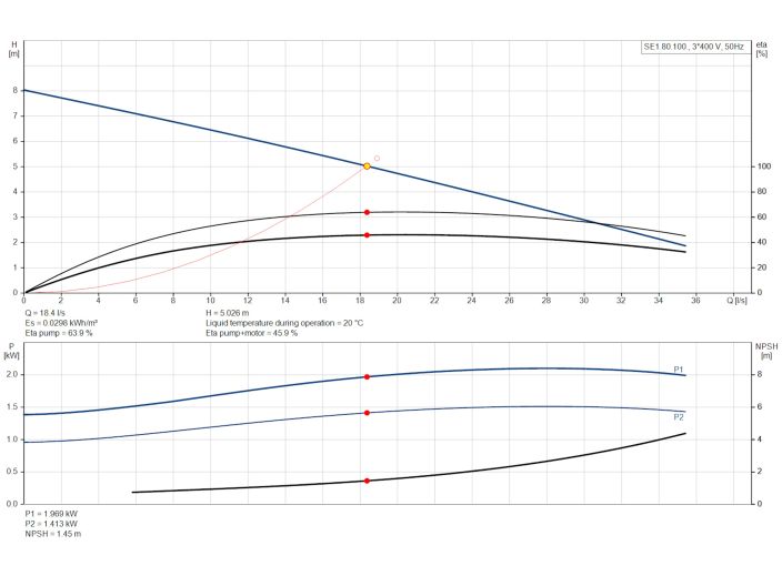 Канализационный насос Grundfos SE1.80.100.15.4.50D.B (96048005) купить в интернет-магазине «НасосВДом» Киев Украина