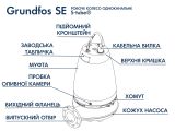 Насос Grundfos SE1.80.80.22.4.50D.B (96047549) купити в інтернет-магазині «НасосВДом» Київ Україна