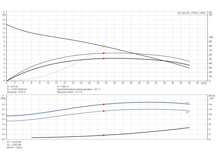 Насос Grundfos SE1.80.100.30.4.50D.B (96048037) купити в інтернет-магазині «НасосВДом» Київ Україна