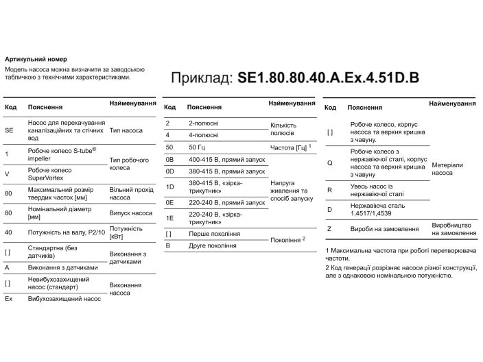 Канализационный насос Grundfos SE1.80.100.40.4.51D.B (96048069) купить в интернет-магазине «НасосВДом» Киев Украина