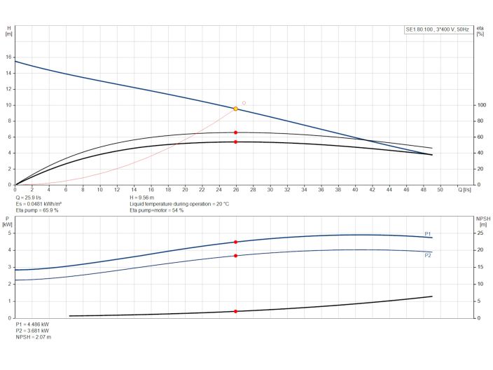 Канализационный насос Grundfos SE1.80.100.40.4.51D.B (96048069) купить в интернет-магазине «НасосВДом» Киев Украина