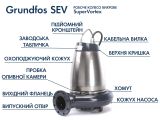 Канализационный насос Grundfos SEV.65.65.22.2.50D (96047697) купить в интернет-магазине «НасосВДом» Киев Украина