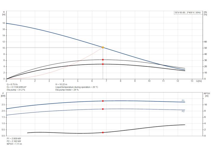 Канализационный насос Grundfos SEV.65.80.22.2.50D (96048169) купить в интернет-магазине «НасосВДом» Киев Украина