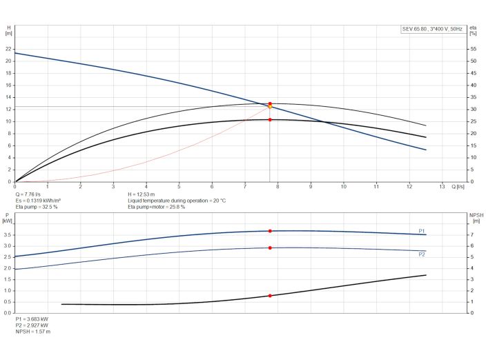 Канализационный насос Grundfos SEV.65.80.30.2.50D (96048185) купить в интернет-магазине «НасосВДом» Киев Украина