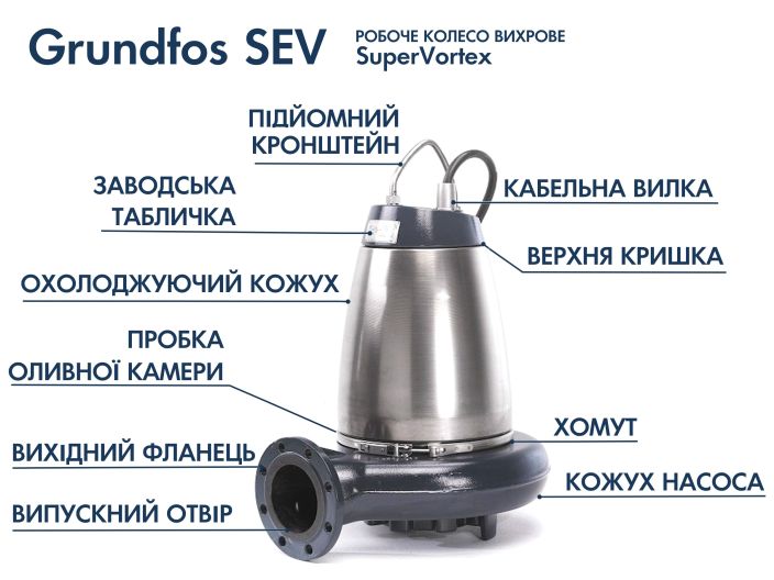 Насос Grundfos SEV.80.80.11.4.50D (96047745) купити в інтернет-магазині «НасосВДом» Київ Україна