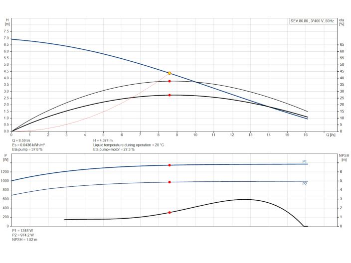 Насос Grundfos SEV.80.80.11.4.50D (96047745) купити в інтернет-магазині «НасосВДом» Київ Україна