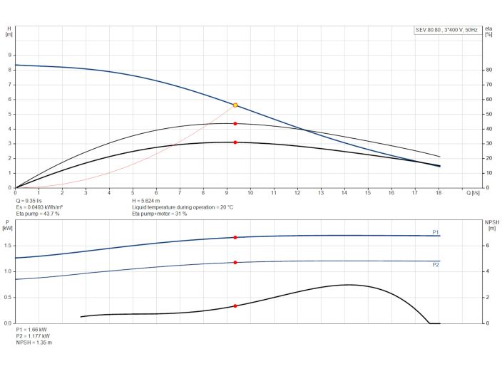 Канализационный насос Grundfos SEV.80.80.13.4.50D (96047757) купить в интернет-магазине «НасосВДом» Киев Украина
