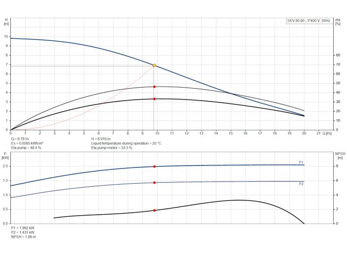 Канализационный насос Grundfos SEV.80.80.15.4.50D (96047769) купить в интернет-магазине «НасосВДом» Киев Украина