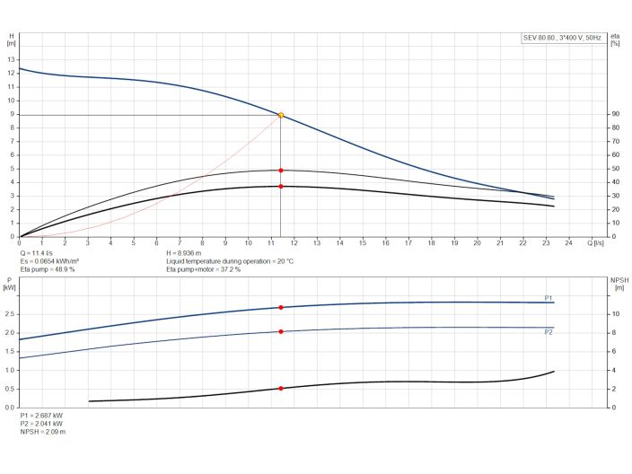 Канализационный насос Grundfos SEV.80.80.22.4.50D (96047781) купить в интернет-магазине «НасосВДом» Киев Украина
