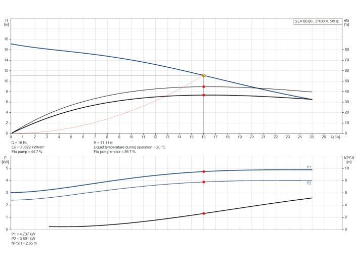 Канализационный насос Grundfos SEV.80.80.40.4.51D (96047797) купить в интернет-магазине «НасосВДом» Киев Украина