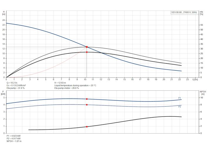 Канализационный насос Grundfos SEV.80.80.40.2.51D (96047829) купить в интернет-магазине «НасосВДом» Киев Украина