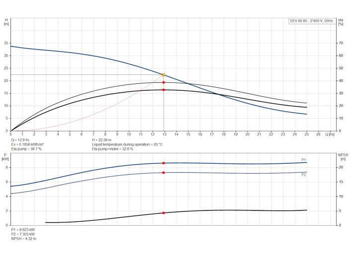 Канализационный насос Grundfos SEV.80.80.75.2.51D (96047861) купить в интернет-магазине «НасосВДом» Киев Украина