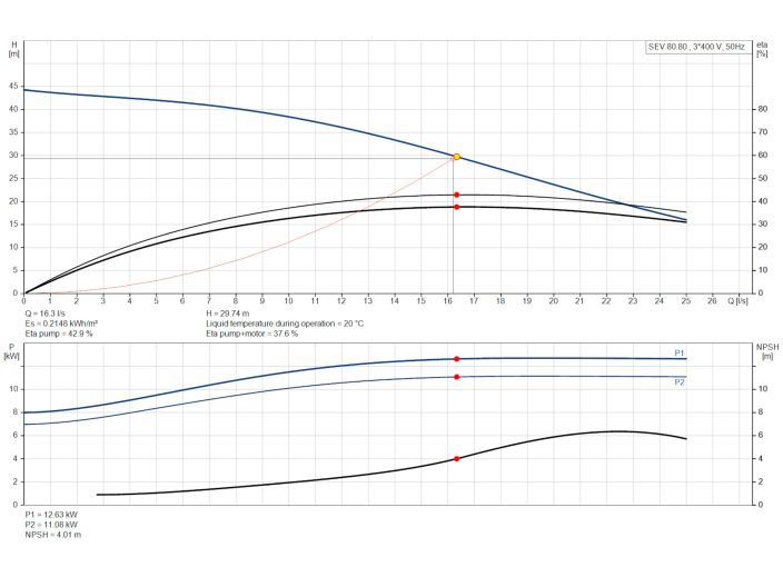 Насос Grundfos SEV.80.80.110.2.51D (96047877) купити в інтернет-магазині «НасосВДом» Київ Україна