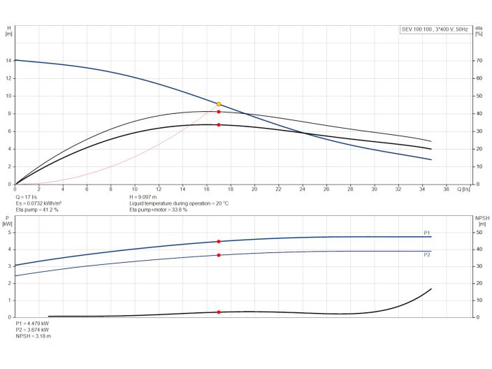 Насос Grundfos SEV.100.100.40.4.51D (96047925) купити в інтернет-магазині «НасосВДом» Київ Україна