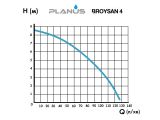 Каналізаційна установка Planus BROYSAN 4 купити в інтернет-магазині «НасосВДом» Київ Україна
