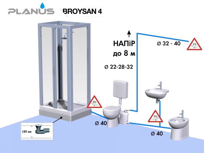 Канализационная установка Planus BROYSAN 4 купить в интернет-магазине «НасосВДом» Киев Украина