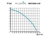 Канализационная установка Planus BROYSAN 4 UP купить в интернет-магазине «НасосВДом» Киев Украина