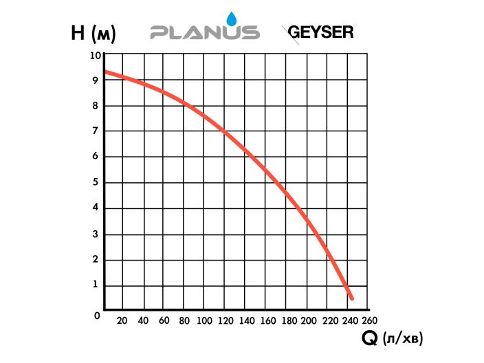 Канализационная установка Planus GEYSER купить в интернет-магазине «НасосВДом» Киев Украина