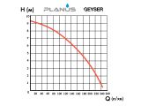 Канализационная установка Planus GEYSER купить в интернет-магазине «НасосВДом» Киев Украина