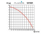 Канализационная установка Planus GEYSER купить в интернет-магазине «НасосВДом» Киев Украина