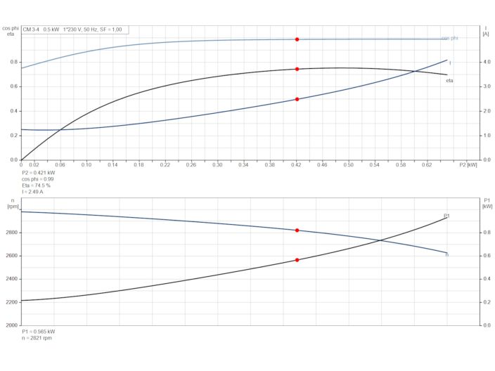 Насос Grundfos CM3-4 92889576 купить в интернет-магазине «НасосВДом» Киев Украина