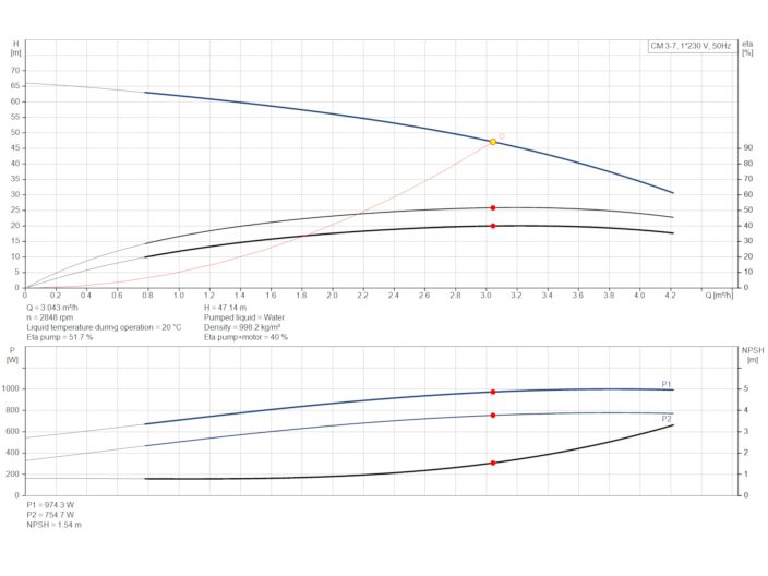 Насос Grundfos CM3-7 92889475 купити в інтернет-магазині «НасосВДом» Київ Україна