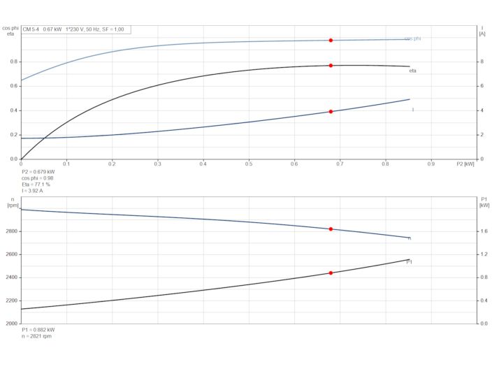 Насос Grundfos CM5-4 92889679 купити в інтернет-магазині «НасосВДом» Київ Україна