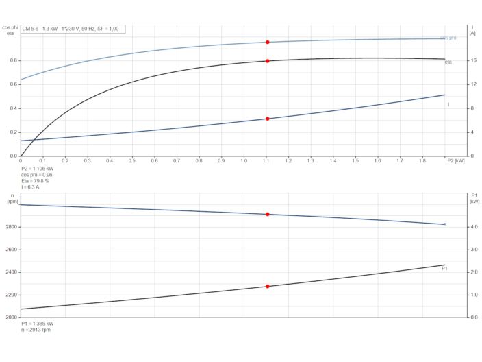 Насос Grundfos CM5-6 92889681 купити в інтернет-магазині «НасосВДом» Київ Україна