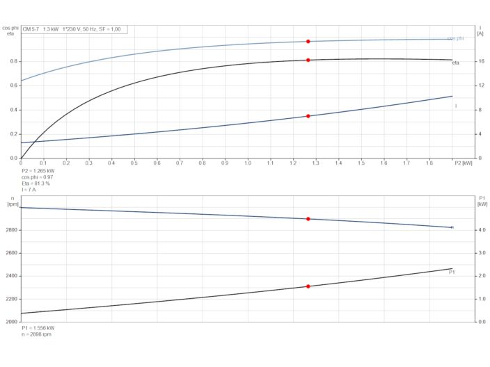 Насос Grundfos CM5-7 92889682 купить в интернет-магазине «НасосВДом» Киев Украина