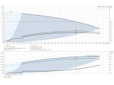 CMBE 3-62 Grundfos Насосная установка 98374717 купить в интернет-магазине «НасосВДом» Киев Украина