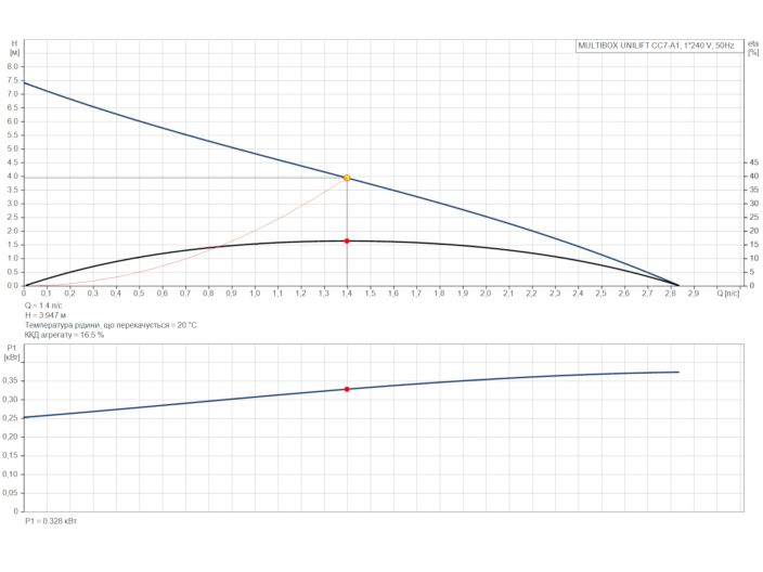 Дренажна установка Grundfos MULTIBOX UNILIFT CC7-A1 (97519841) купити в інтернет-магазині «НасосВДом» Київ Україна