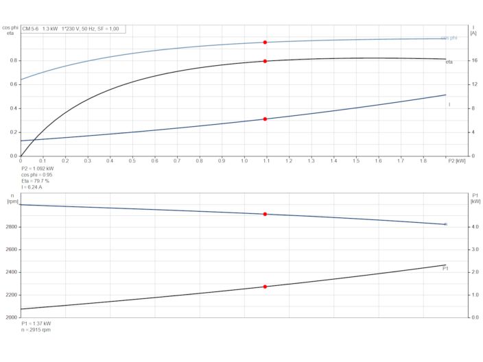 Насос Grundfos CM5-6 92889591 купити в інтернет-магазині «НасосВДом» Київ Україна