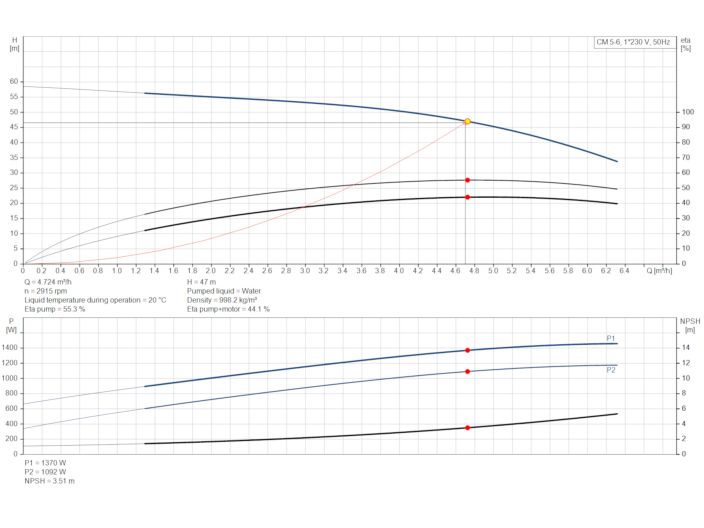 Насос Grundfos CM5-6 92889591 купить в интернет-магазине «НасосВДом» Киев Украина
