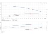 Багатоступінчастий насос Grundfos СМ 3-4 1х220 97516565 купити в інтернет-магазині «НасосВДом» Київ Україна
