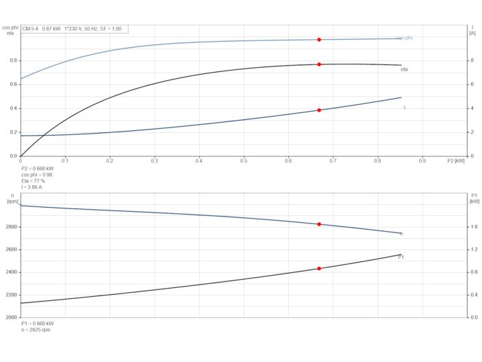 Насос Grundfos CM5-4 92889589 купить в интернет-магазине «НасосВДом» Киев Украина