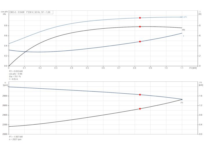 Насос Grundfos CM5-5 92889590 купити в інтернет-магазині «НасосВДом» Київ Україна