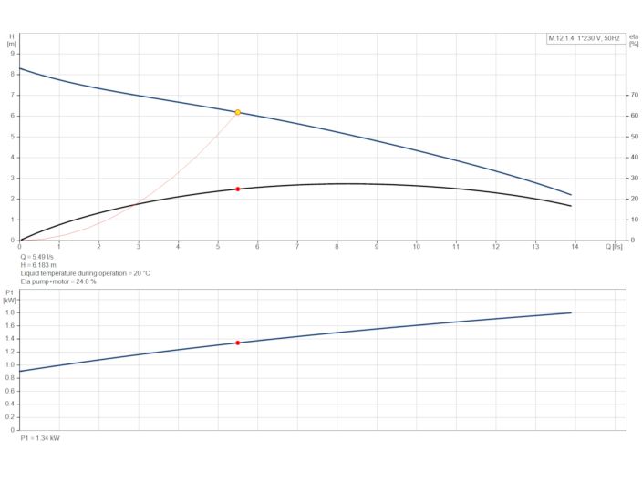Grundfos Multilift M.12.1.4 (97901076) купити в інтернет-магазині Насосвдом у Києві