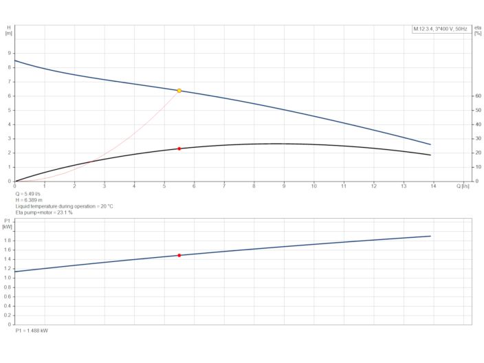Grundfos Multilift M.12.3.4 (97901065) купити в інтернет-магазині Насосвдом у Києві