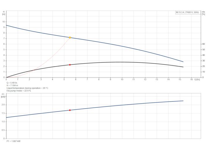 Grundfos Multilift M.15.3.4 (97901067) купити в інтернет-магазині Насосвдом у Києві
